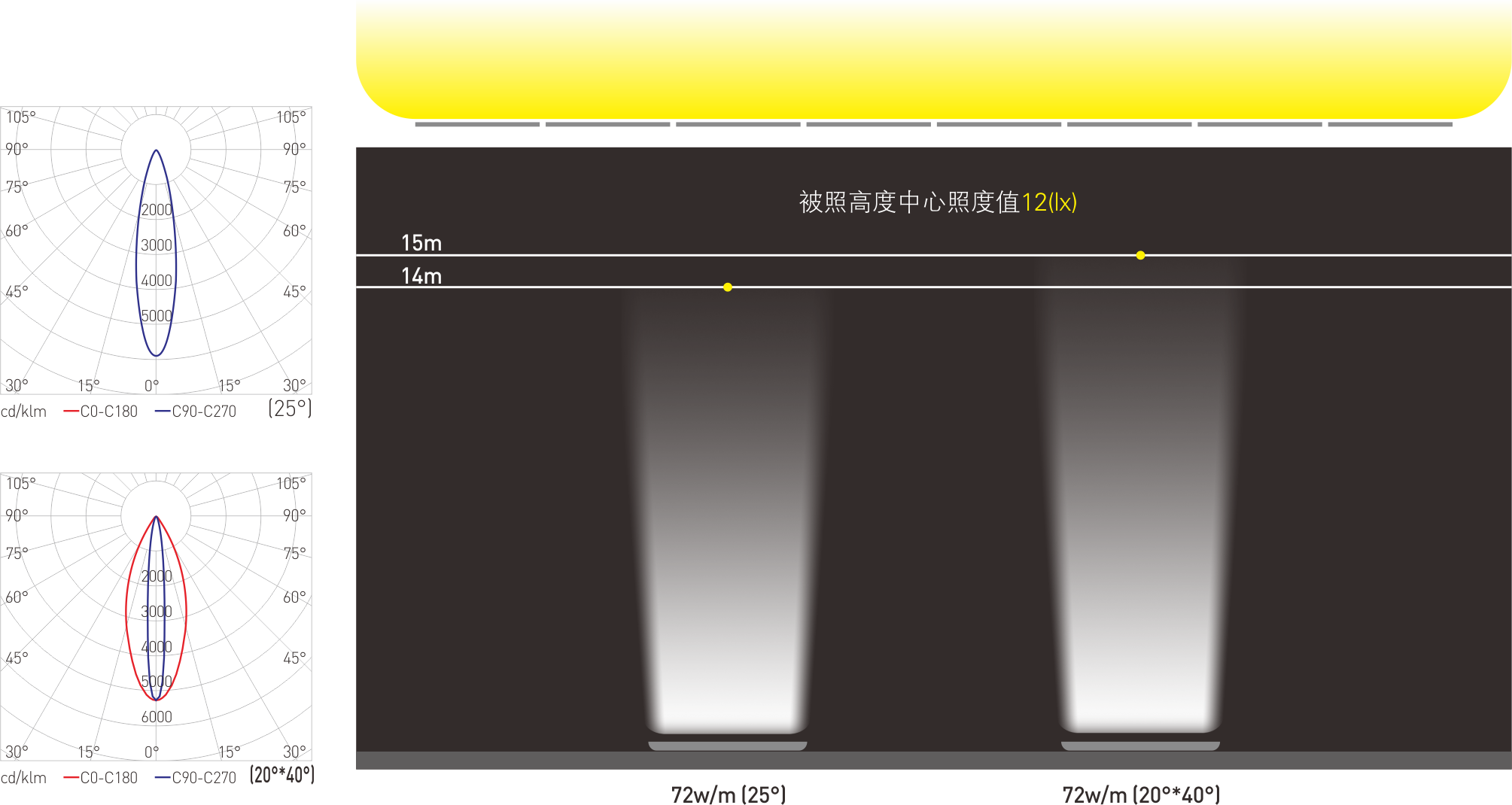 a